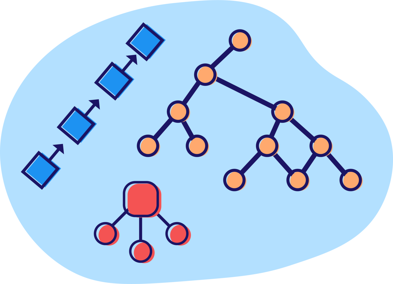 Data Structures and Algorithms